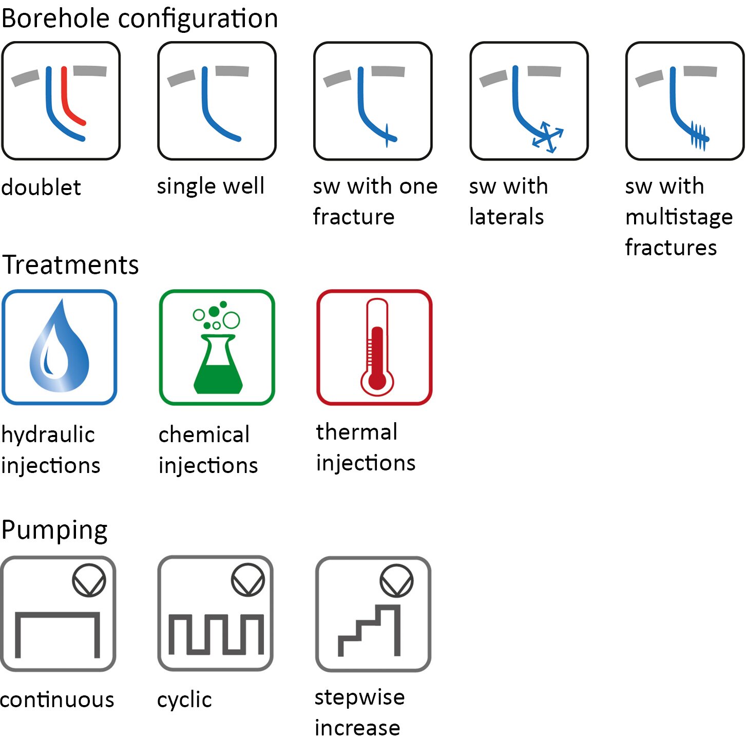 Borehole configuration