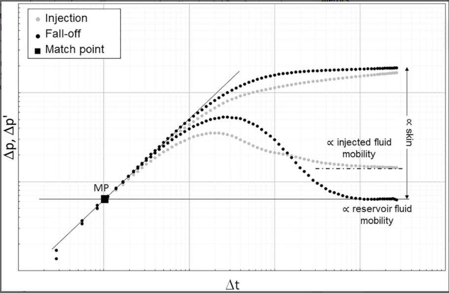 New article on harmonic pulse test published