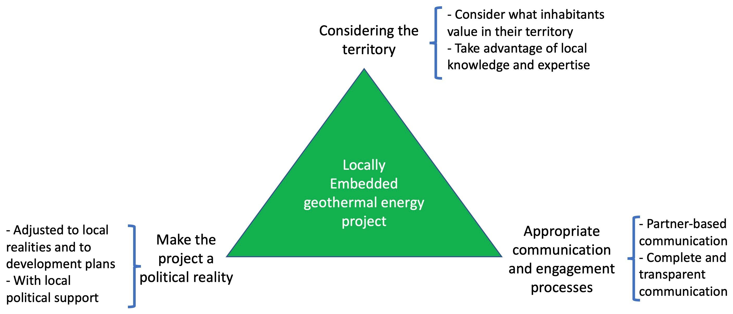 Responsible Research and Innovation